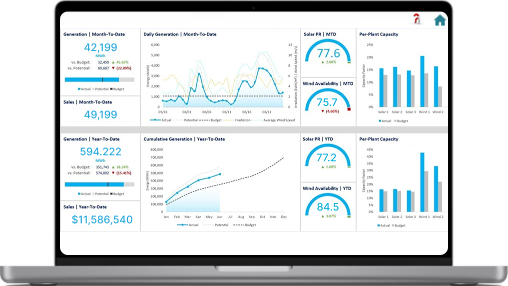 Data Analytics Challenges